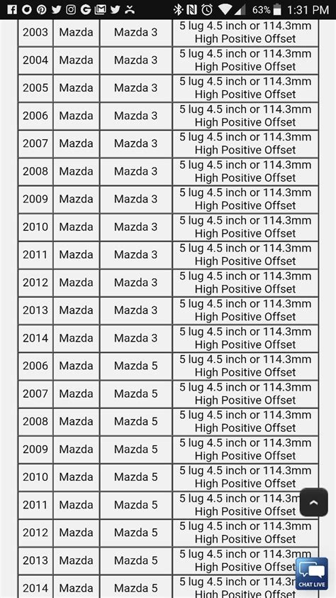 Hyundai Lug Pattern Guide